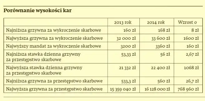 Przestępstwo a wykroczenie skarbowe: Kluczowe różnice i konsekwencje