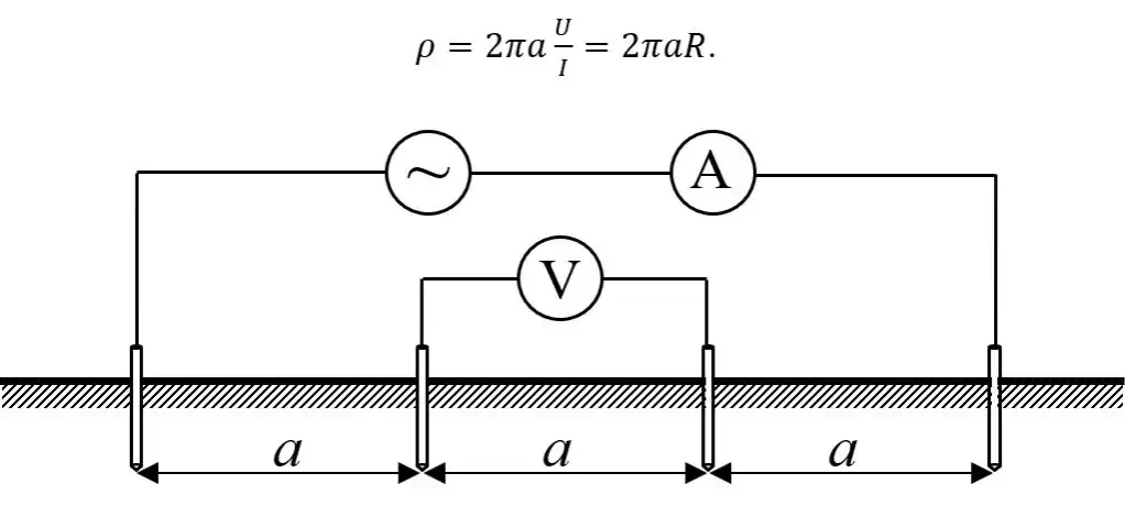 Jak wykonać pomiar uziemienia – uniknij najczęstszych błędów
