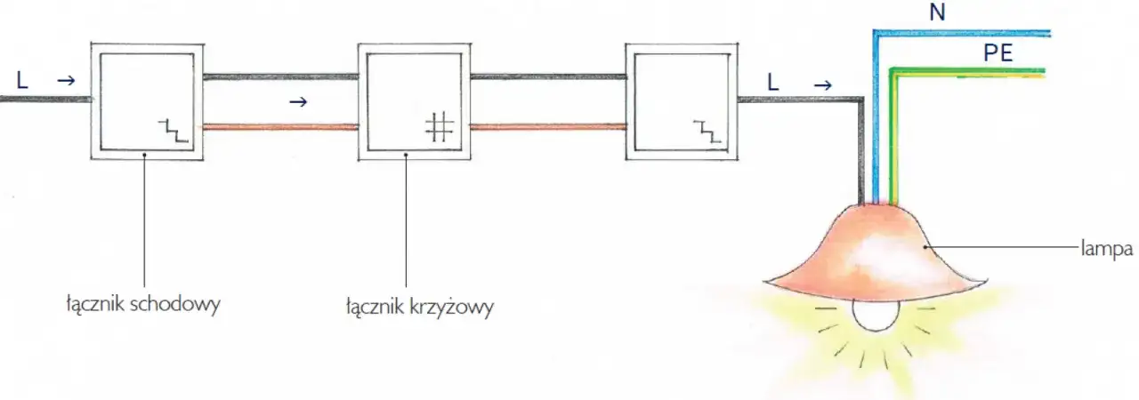 Schemat 3 wyłączników schodowych: Instalacja krok po kroku