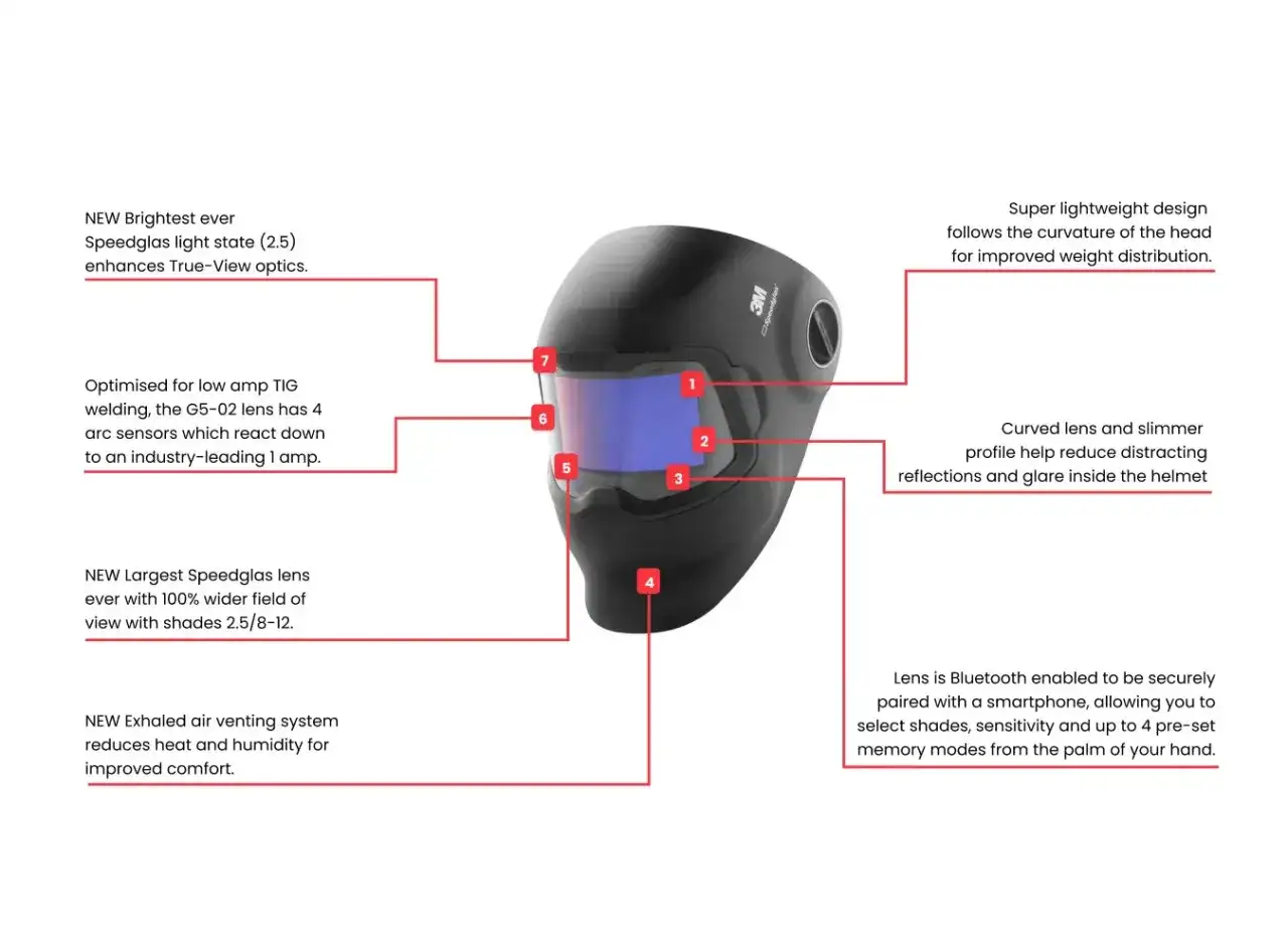 Kask spawalniczy Speedglas G5-02 z technologią Bluetooth, 4 czujnikami łuku i systemem wentylacji.