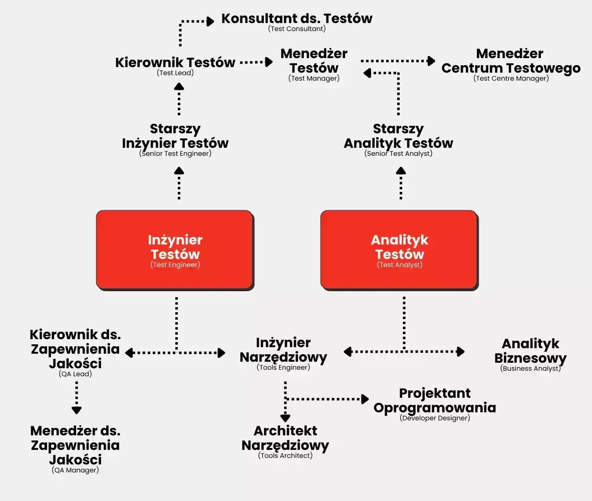 Jak zostać kierowcą testowym - kluczowe wymagania i ścieżki kariery