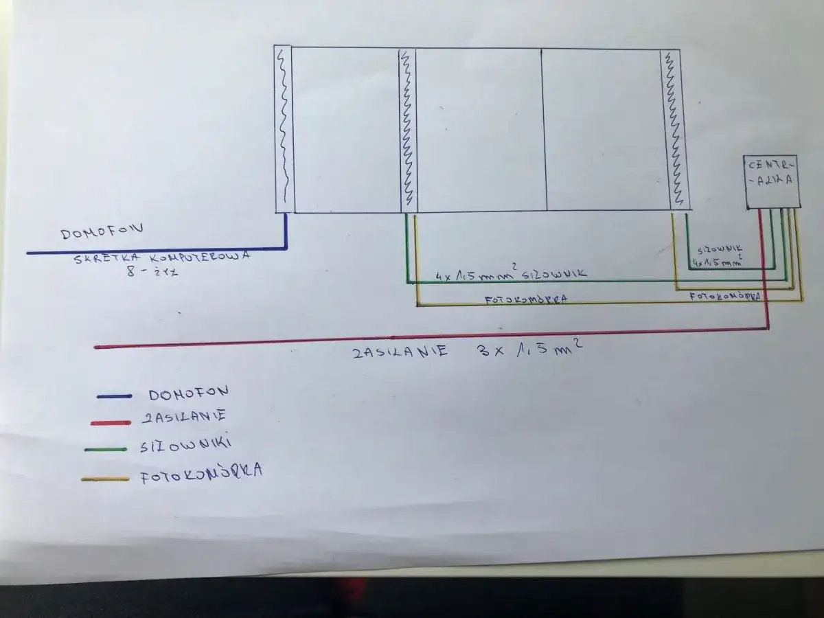 Schemat połączeń domofonu i siłowników bramy. Jakie kable do bramy i domofonu? Użyto skrętki komputerowej i przewodów 4x1,5 mm².