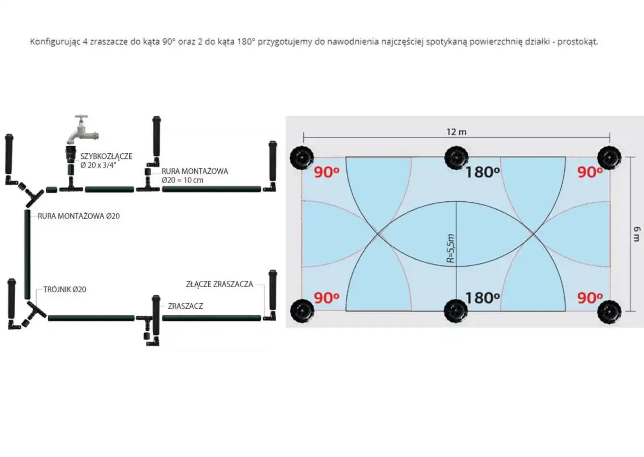 Schemat instalacji zraszaczy wynurzalnych z zaznaczonymi kątami pracy (90°, 180°) i zasięgiem.