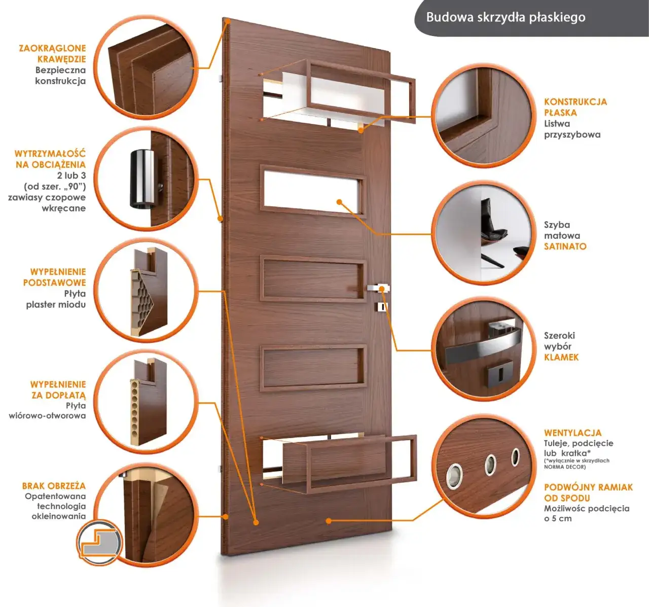 Drzwi: jaki to rodzaj? Przewodnik po typach i parametrach!