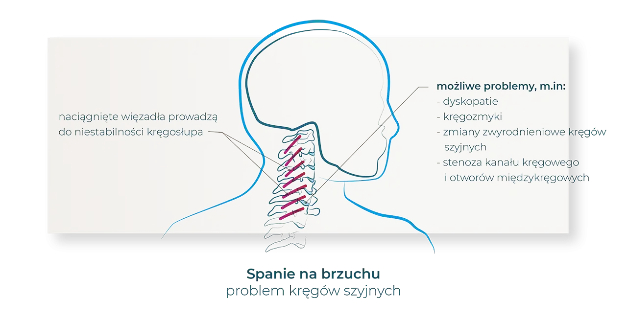 Czy spanie na brzuchu szkodzi piersiom? Poznaj fakty i zagrożenia
