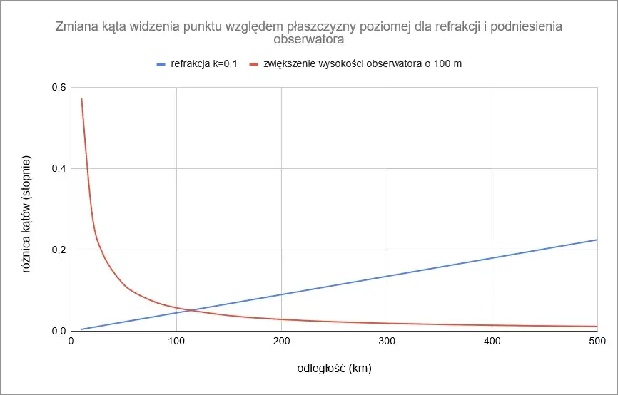 Zjawisko refrakcji: Jak światło zmienia kierunek w różnych ośrodkach