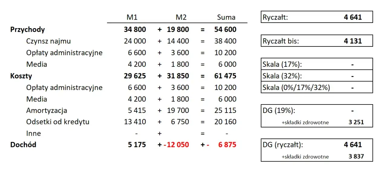 Ryczałt: Terminy płatności (miesięczne, kwartalne, grudniowe)