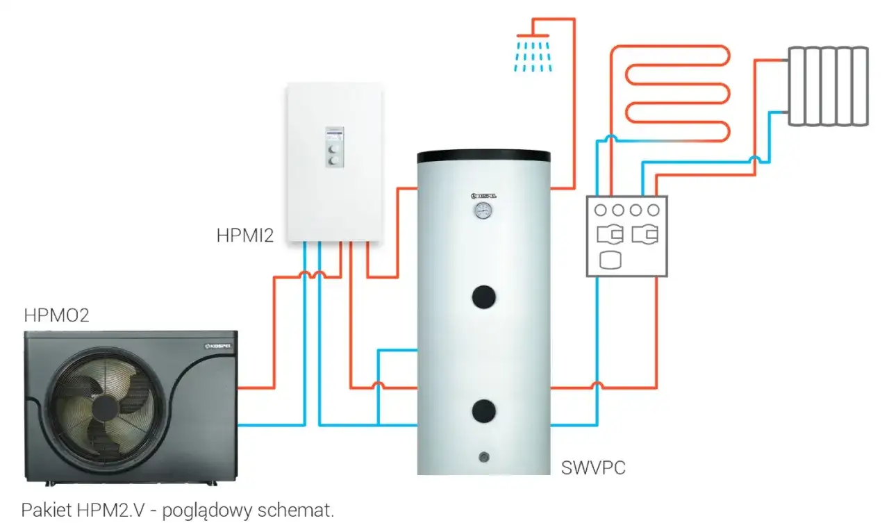 Jak dobrać wymiennik do pompy ciepła? Poradnik COP i oszczędności