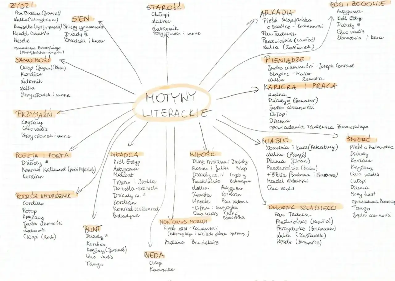 Motywy literackie: Zrozum, analizuj, zaimponuj na maturze!