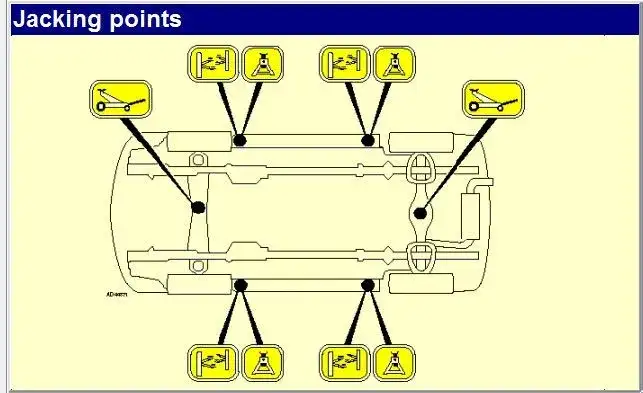 Mazda 6 gdzie podłożyć lewarek, aby uniknąć uszkodzeń pojazdu