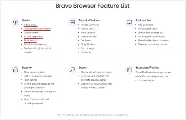 Jaką przeglądarkę wybrać, by nie stracić na szybkości i prywatności?