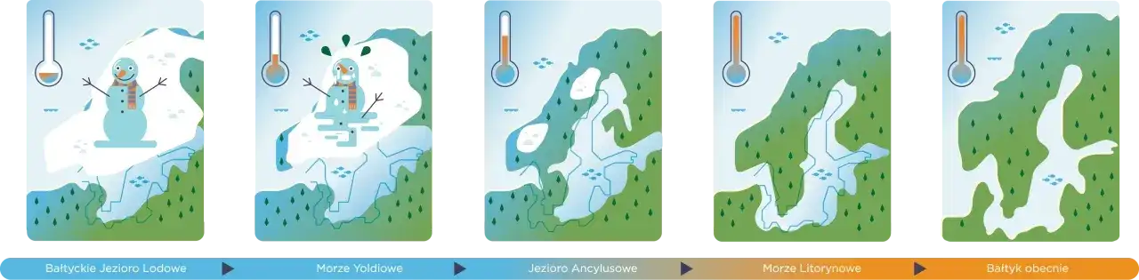 Jak powstał Bałtyk? Odkryj tajemnice jego geologicznej historii