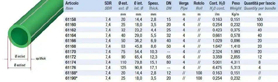 Rura PP 25: Poznaj dokładny rozmiar w calach - Konwersja DN