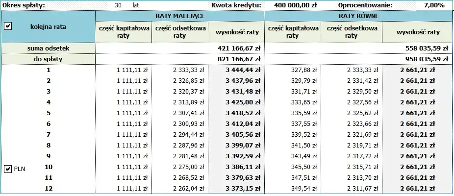 Długi okres kredytowania: konsekwencje i wpływ na finanse