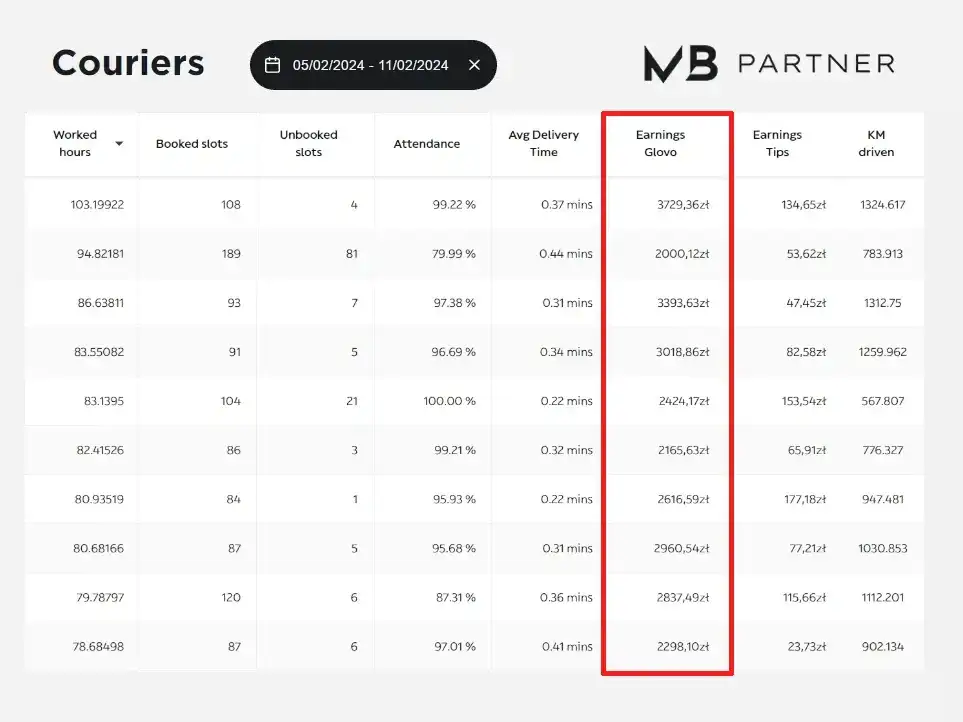 Zarobki w Glik: Ile naprawdę można zarobić w tej firmie?