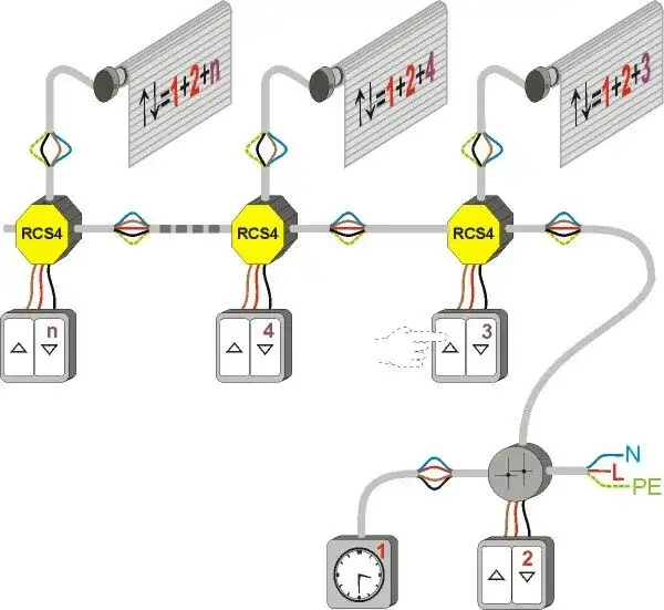 Jak podłączyć rolety elektryczne schemat - uniknij najczęstszych błędów