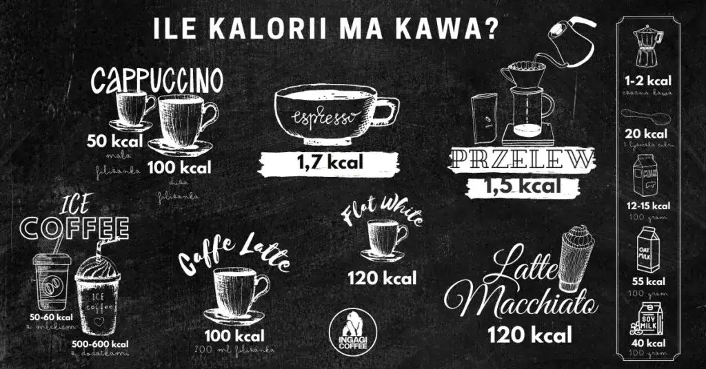 Kawa ile kalorii? Zaskakujące fakty o kaloryczności kawy czarnej