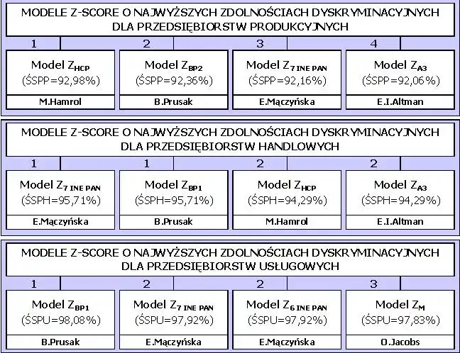 Model Mączyńskiej: Klucz do Oceny Kondycji Finansowej Firmy