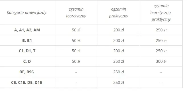 Ile kosztuje prawo jazdy C+E? Sprawdź ceny i ukryte koszty