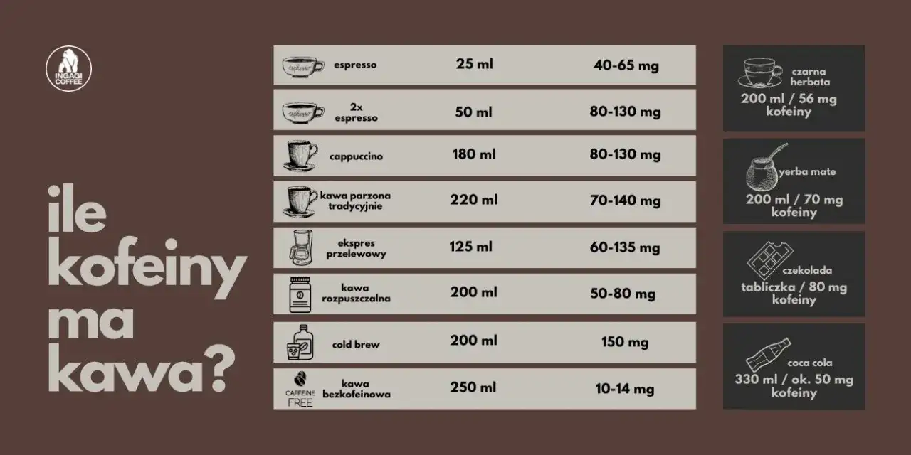 Ile kofeiny ma kawa z ekspresu? Poznaj fakty i kontroluj moc!