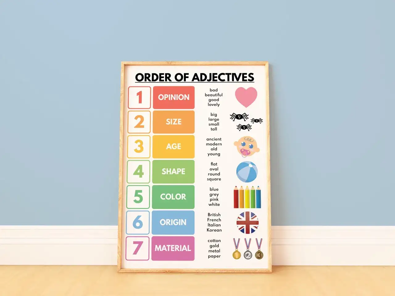 Plakat "ORDER OF ADJECTIVES" wyjaśnia kolejność przymiotników angielski: opinia, rozmiar, wiek, kształt, kolor, pochodzenie, materiał.