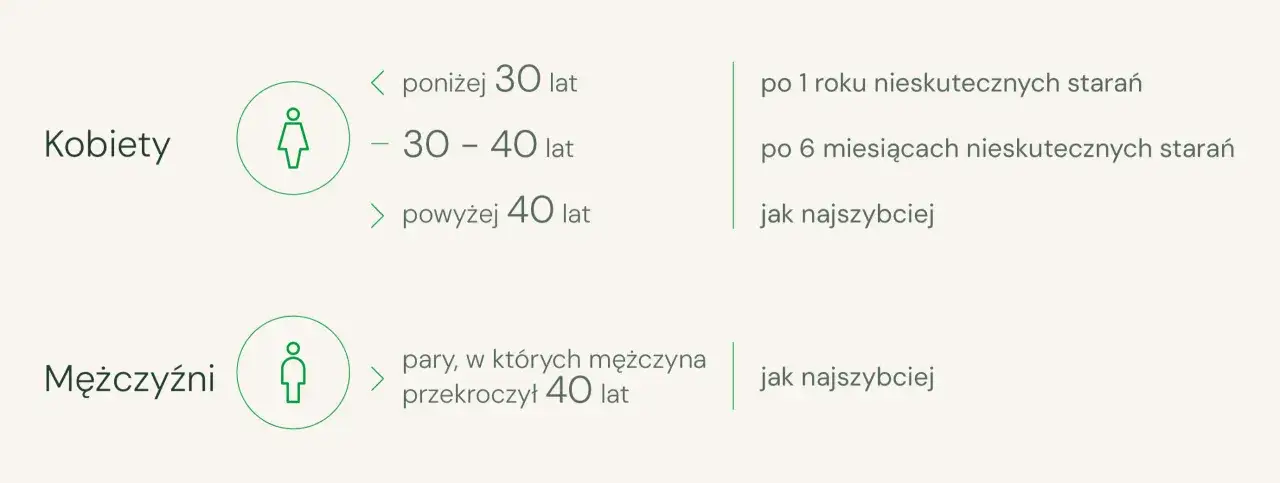 Niepłodność: 9 najczęstszych przyczyn i jak je zdiagnozować