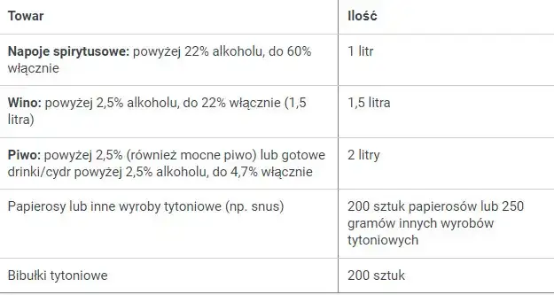 Ile alkoholu można przewieźć do Danii? Sprawdź limity i zasady