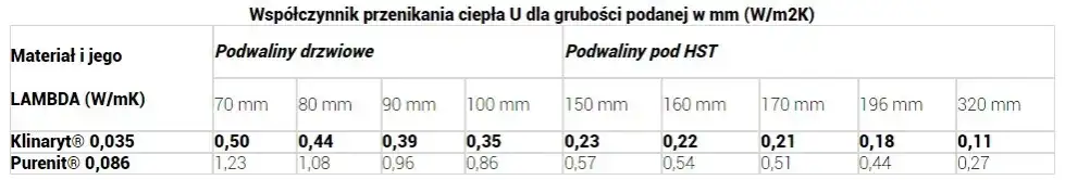 Klinaryt czy Purenit: Porównanie Właściwości i Zastosowań