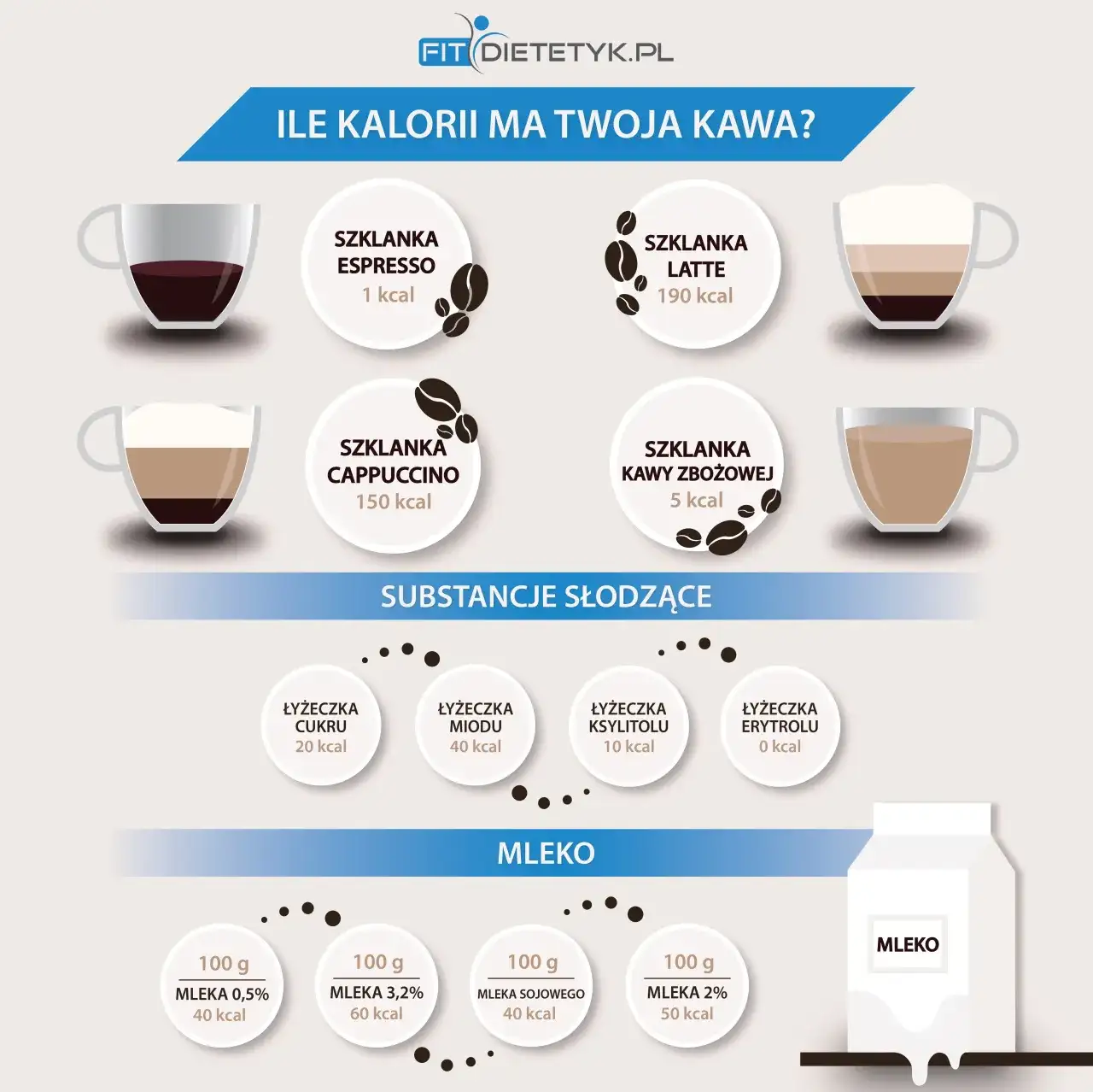 Ile kalorii ma kawa z mlekiem? Odkryj sekrety niskokalorycznej kawy