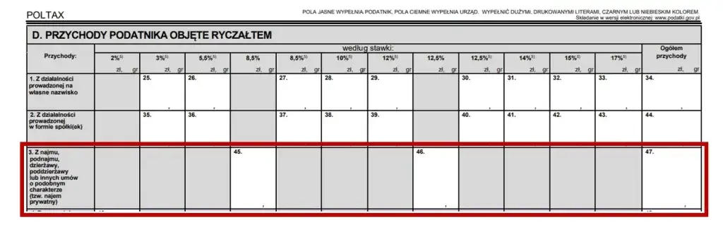 Kiedy złożyć PIT-28 za wynajem mieszkania, aby uniknąć kary?