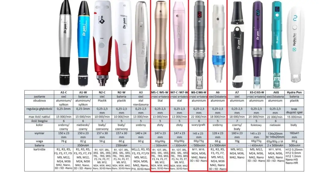 Dermapen do domu: Jaki wybrać? Poradnik i porównanie modeli