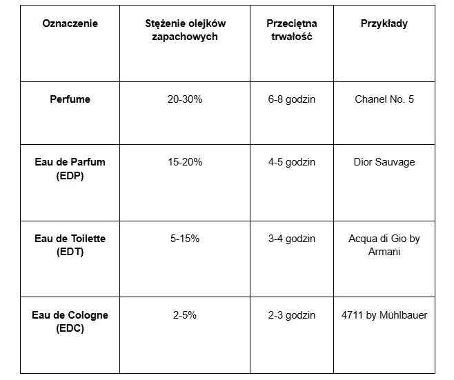 Jak psikać się perfumami? Sekrety trwałości zapachu na cały dzień