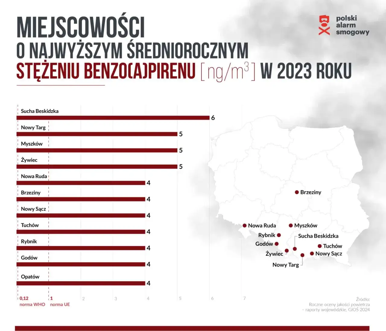 Smog do kiedy? Poznaj wszystkie daty walki o czyste powietrze