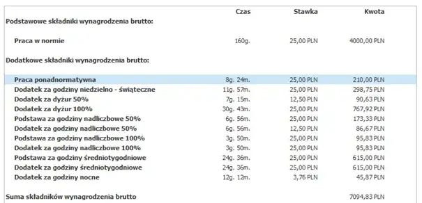 Ile za nadgodziny w policji? Sprawdź, jak oblicza się wynagrodzenie