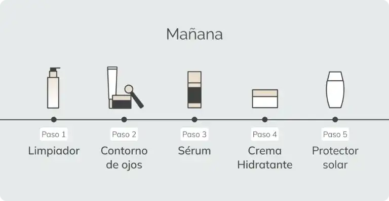 El orden de rutina facial que transformará tu piel y evitará errores
