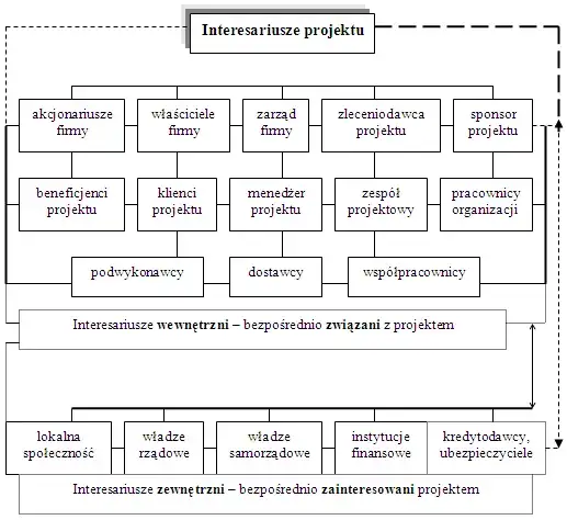 Koncypient w zarządzaniu projektami: kluczowe zadania i umiejętności