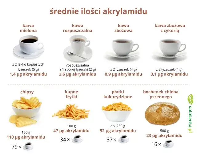 Ile kofeiny w kawie? Poznaj fakty i pij bezpiecznie!