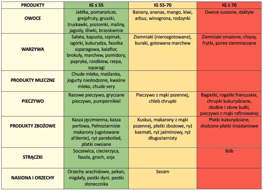 Jak obniżyć indeks glikemiczny piwa i uniknąć problemów zdrowotnych