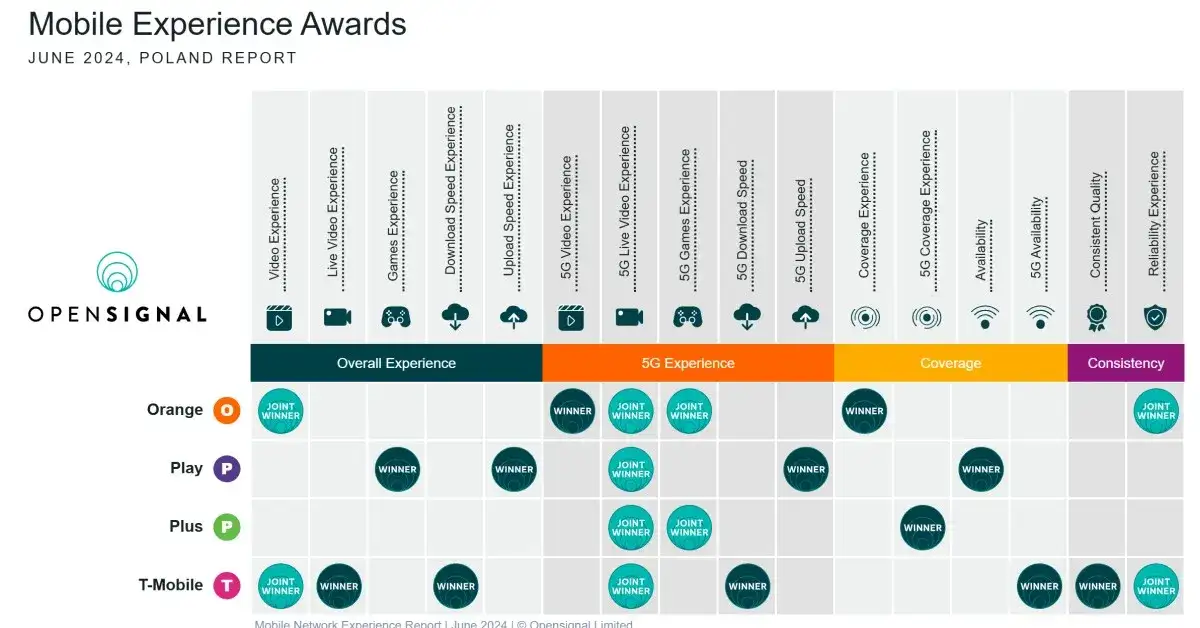 791 jaka to sieć - poznaj operatora i uniknij nieprzyjemności
