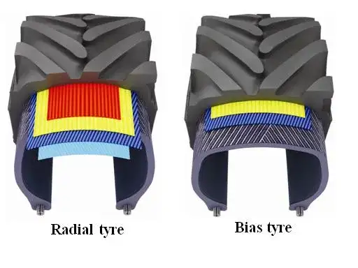 Opona radialna czy diagonalna do ciągnika – co wybrać, aby zaoszczędzić?