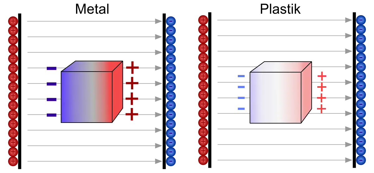 Czy olej przewodzi prąd? Dowiedz się, kiedy jest izolatorem