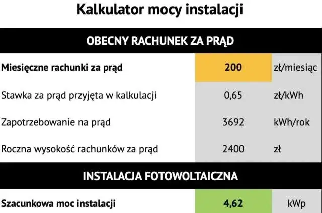 Megawatogodzina na kilowatogodziny - prosty przelicznik energii w 2 krokach