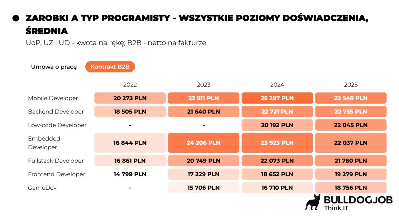 Modeling dla sieciówek: Jak zacząć i ile zarobisz w Polsce?