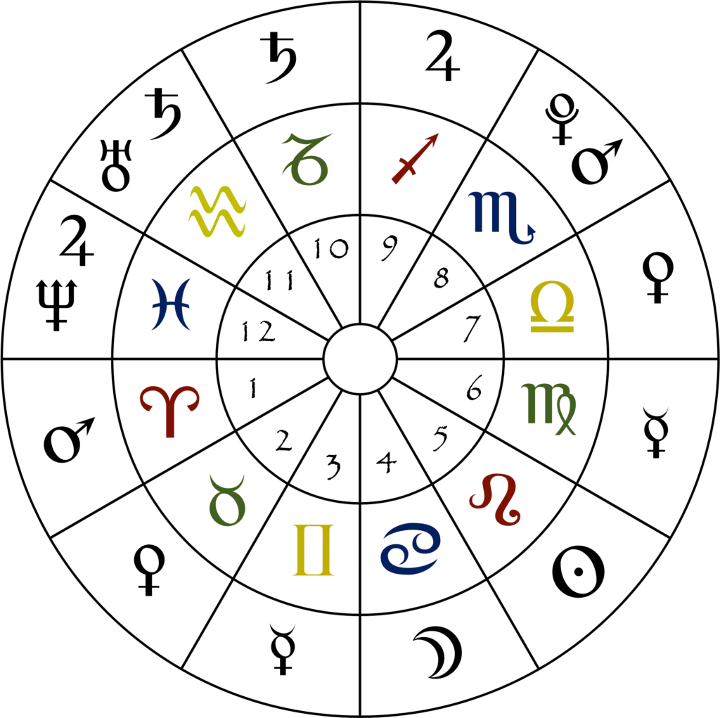 11 dom astrologia: jak wpływa na przyjaźnie i społeczne aspiracje