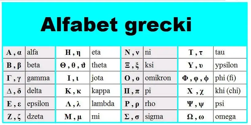 Alfabet grecki w matematyce: kluczowe symbole i ich znaczenie