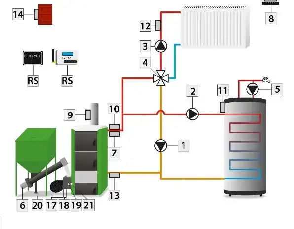 Sprzęgło hydrauliczne czy zawór czterodrogowy - co wybrać do instalacji?