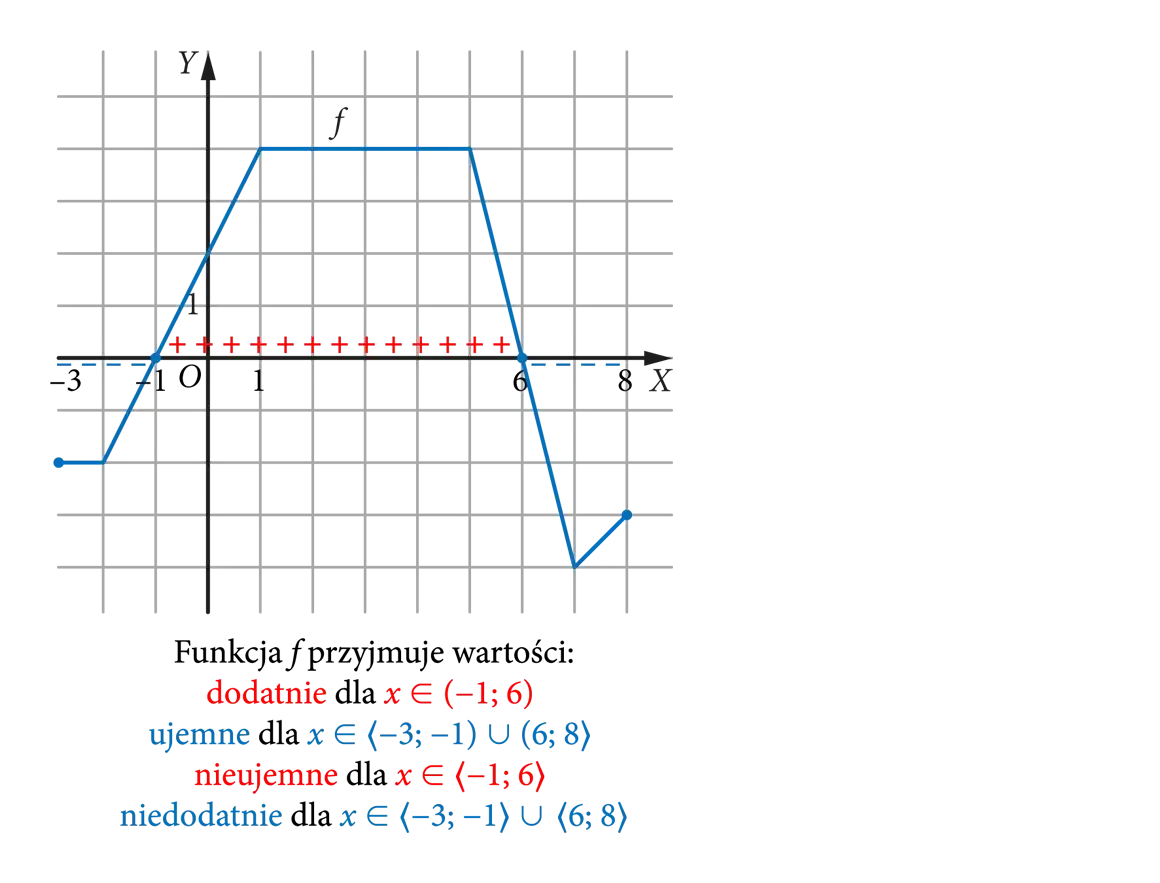 Czy cosinus może być ujemny? Odkryj, gdzie przyjmuje wartości ujemne