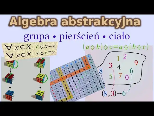 Jedność w matematyce: Kluczowa rola w teorii pierścieni i mnożeniu