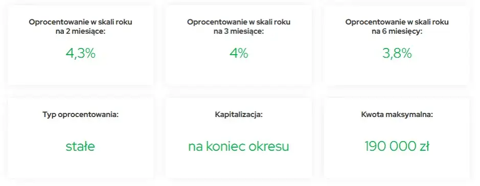 Lokata na nowe środki – co to znaczy i dlaczego warto ją mieć?