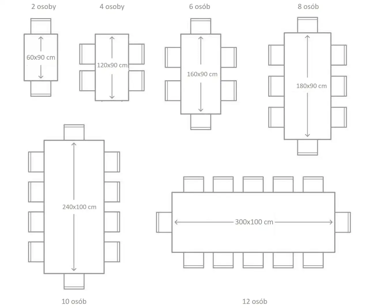 Ergonomia jadalni: wymiary stołu i krzeseł dla komfortu